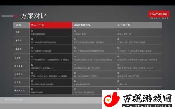 完美世界手游五大职业深度剖析