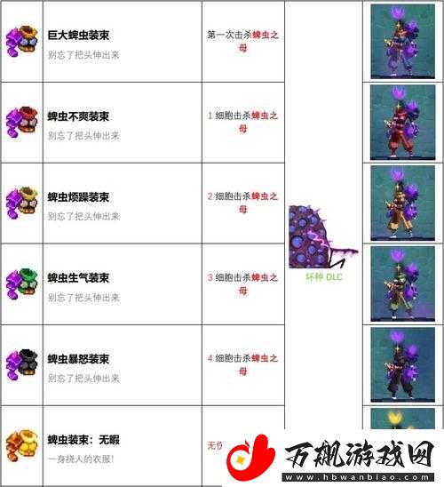 死亡细胞游戏全攻略