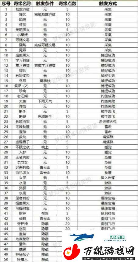梦幻诛仙深度攻略