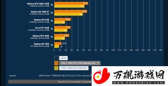 夺宝奇兵性能测试