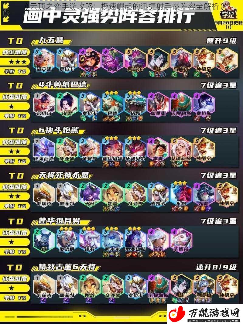云顶之弈手游攻略