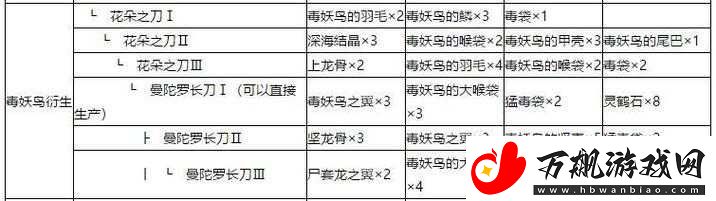 怪物猎人世界恐暴龙操虫棍图鉴详解及污秽暴风雨属性素材全面介绍