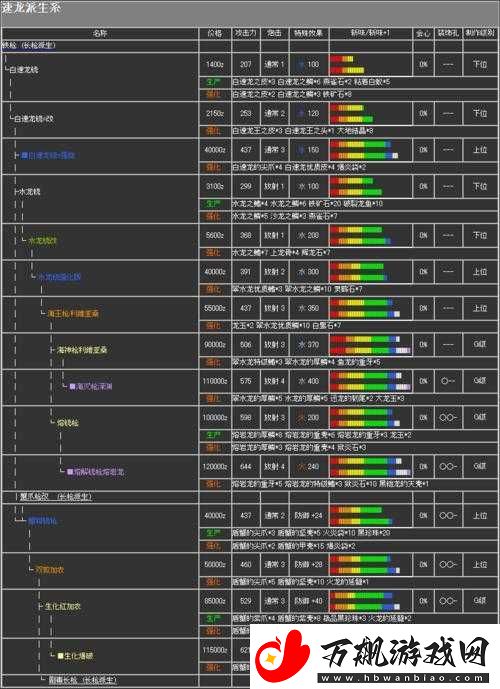 怪物猎人世界恐暴龙铳枪图鉴