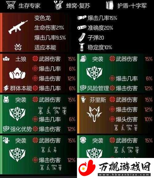 全境封锁2游戏攻略