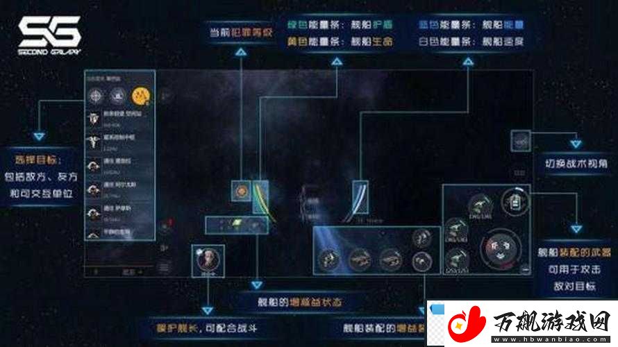 第二银河开发项目中哪些最赚钱之探讨