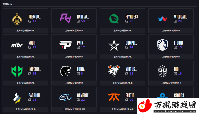 大战一触即发！上海Major-开幕阶段前瞻