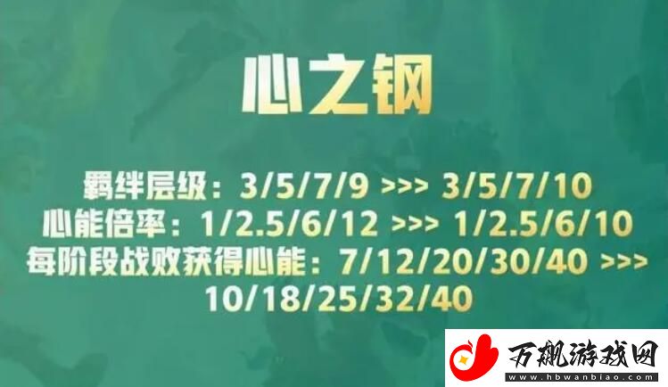 云顶之弈s10心之钢奖励是什么：难关突破最佳方案