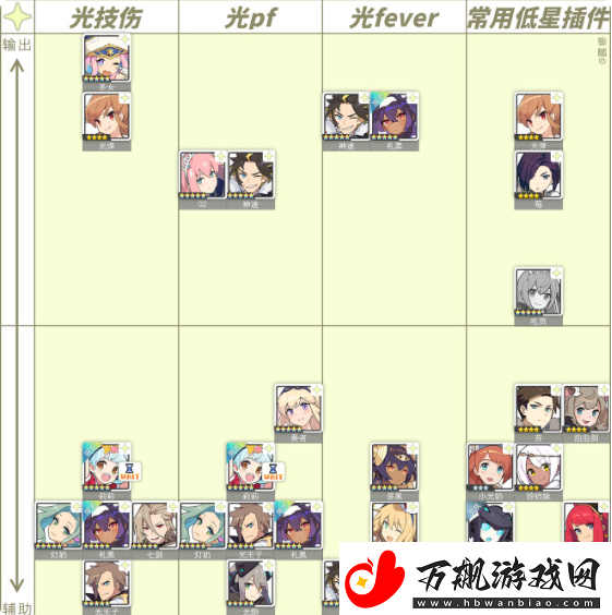 世界弹射物语角色强度榜2023
