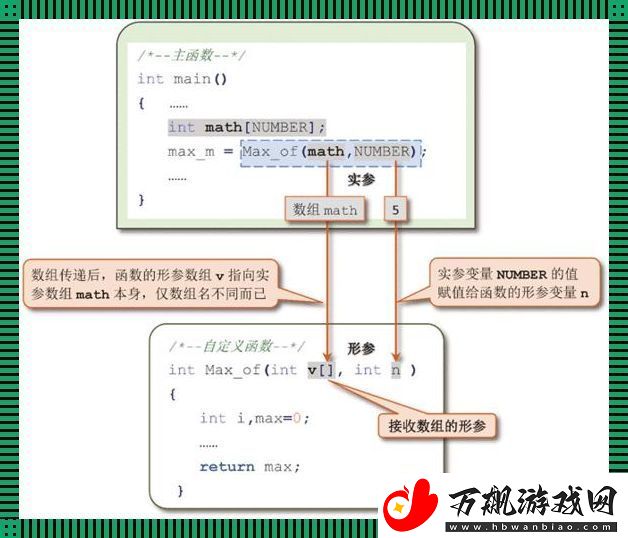 阶乘函数-C语言中的幽默大冒险