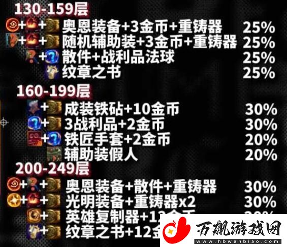 云顶之弈s10心之钢奖励是什么