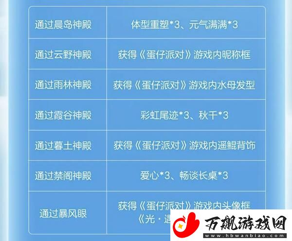 光遇蛋仔联动指引团任务怎么做