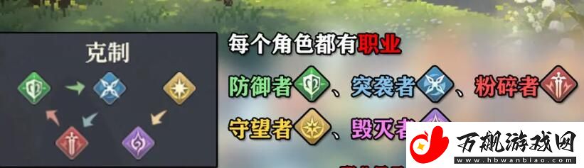 铃兰之剑角色怎么培养