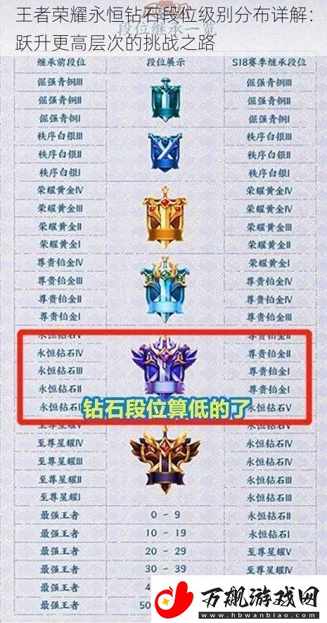王者荣耀永恒钻石段位级别分布详解：跃升更高层次的挑战之路