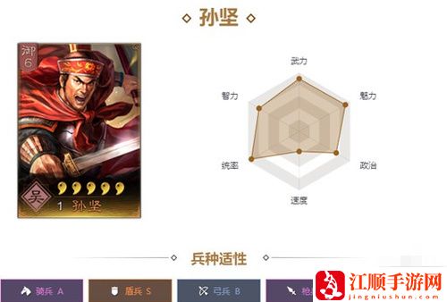 三国志战略版孙坚开荒怎么玩 三国志战略版孙坚最新开荒攻略2023