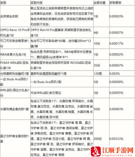 英雄联盟手游一周年活动什么时候上线-英雄联盟手游一周年活动能干嘛