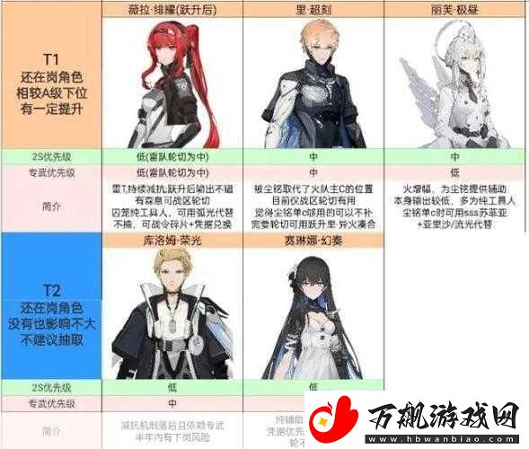 战双帕弥什