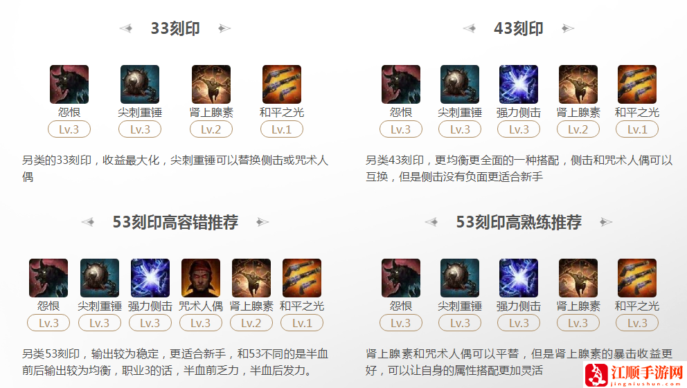 命运方舟2024荒漠枪手和平之光流刻印选择