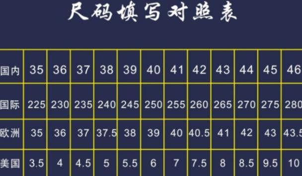 欧洲码日本码中国码