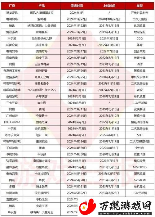 夜里18款禁用B站大全