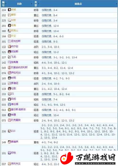 战舰少女端午节攻略
