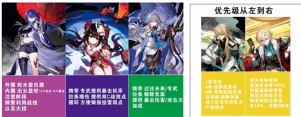 崩坏星穹铁道黄泉配队攻略 黄泉阵容搭配/突破材料一览[多图]图片3