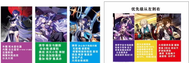崩坏星穹铁道黄泉配队攻略 黄泉阵容搭配/突破材料一览[多图]图片2