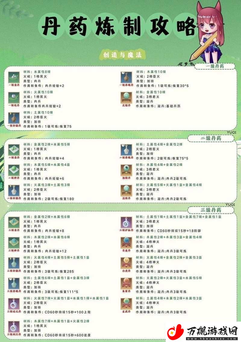 创造与魔法