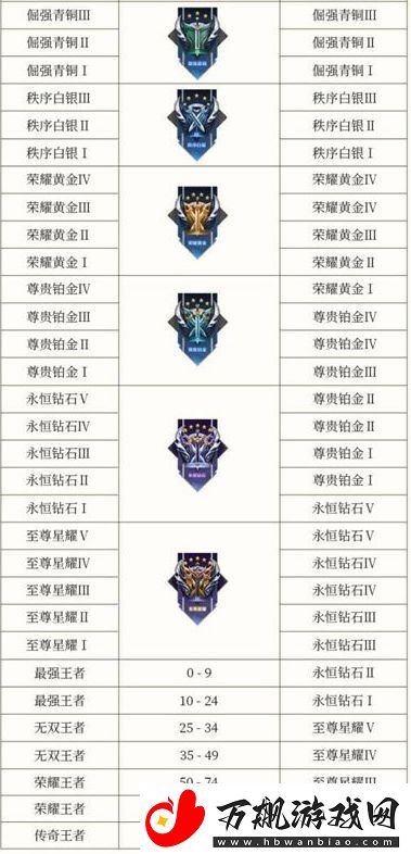王者荣耀s34赛季段位是怎么继承的