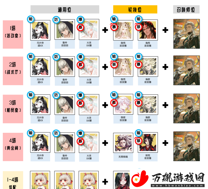 阴阳师藏金阁楼阵容怎么搭配：高效刷金币策略