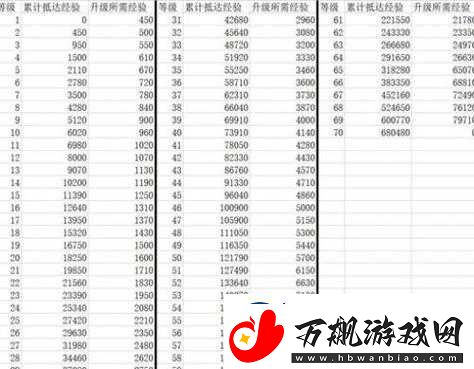 崩坏星穹铁道经验指南