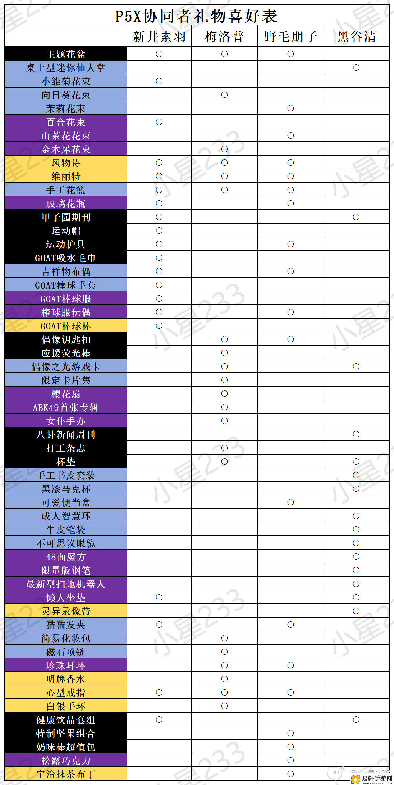 女神异闻录：夜幕魅影角色礼物喜好大全-各个角色喜好的礼物是什么