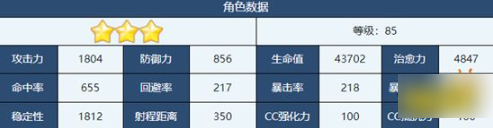 蔚蓝档案玲纱怎么样-蔚蓝档案玲纱角色介绍
