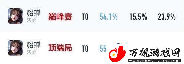 吕布胜率暴涨4%貂蝉无视削弱刘邦司空震躺枪