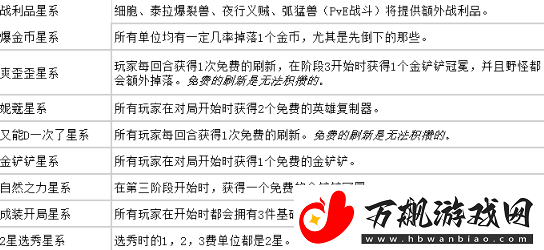 云顶之弈s3.5赛季什么时候回归