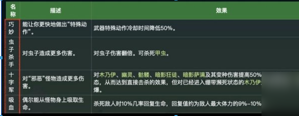 星露谷物语锻造台怎么用-星露谷物语锻造台使用及附魔攻略