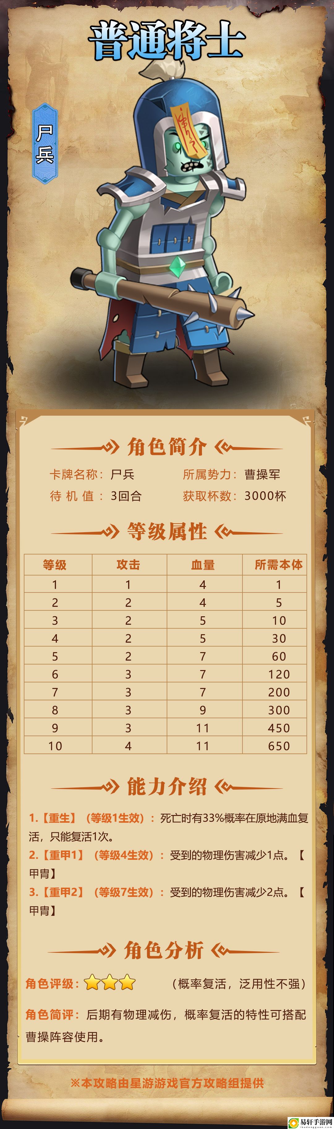我是小奇兵尸兵角色图鉴-我是小奇兵尸兵角色攻略