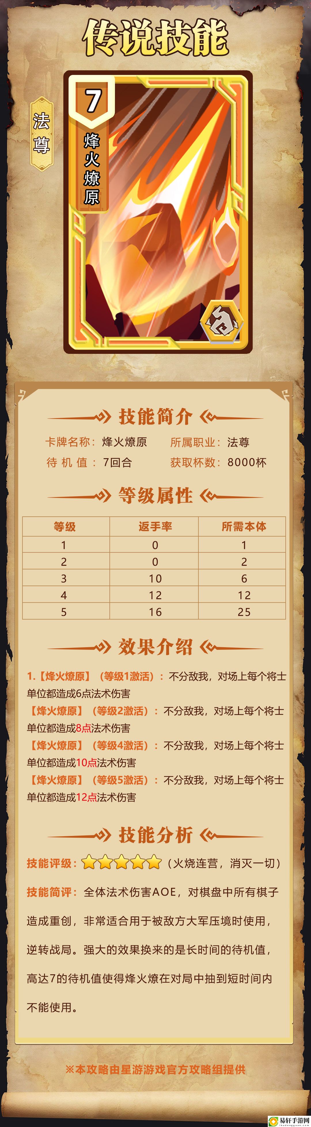 我是小奇兵烽火燎原技能图鉴-法尊技能烽火燎原怎么样