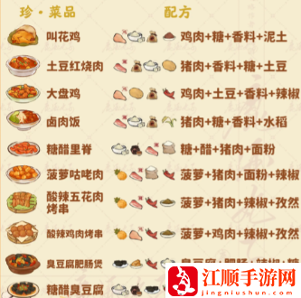 《桃源深处有人家》食来运转菜谱汇总
