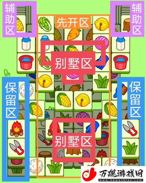 羊了个羊2024年1月16日每日一关怎么过