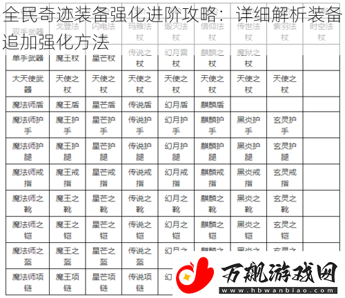全民奇迹装备强化进阶攻略