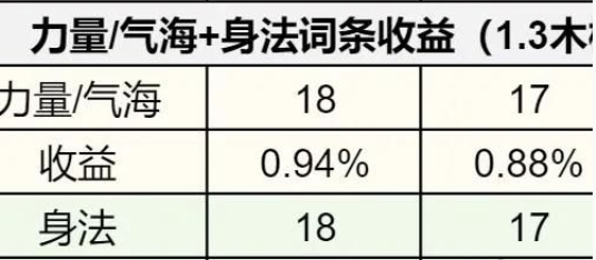 逆水寒手游1.3.1内功词条选择推荐-逆水寒手游1.3.1内功词条怎么选