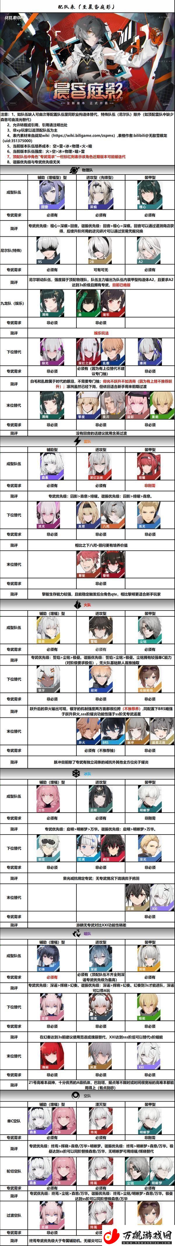 原创战双帕弥什配队攻略