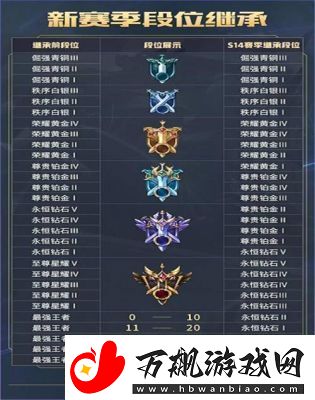 王者荣耀S37赛季后半段奖励揭秘S38新增排位赛奖励汇总
