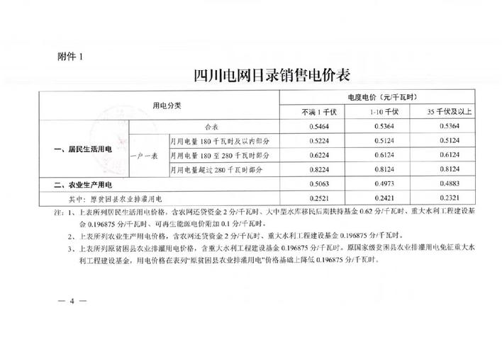 2024年日本三色电费免费
