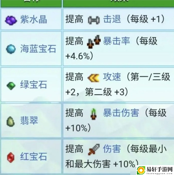 星露谷物语锻造台怎么用-星露谷物语锻造台使用及附魔攻略