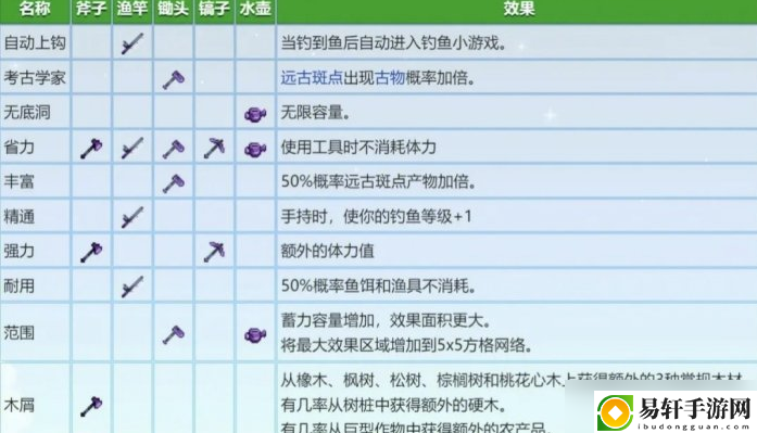 星露谷物语锻造台怎么用-星露谷物语锻造台使用及附魔攻略