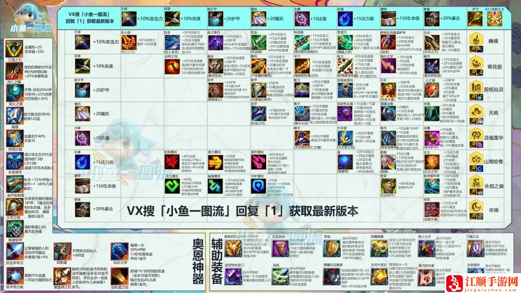 云顶之弈S11剪纸奶妈阵容攻略