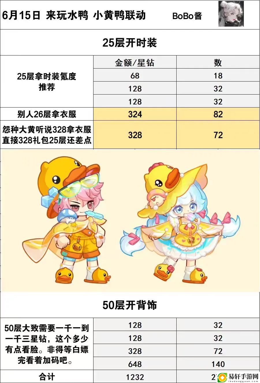 冒险大作战背饰夏日遮阳伞氪度精美图：副本组队策略与默契配合