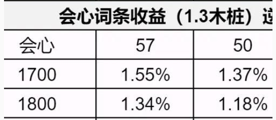 逆水寒手游1.3.1内功词条选择推荐-逆水寒手游1.3.1内功词条怎么选