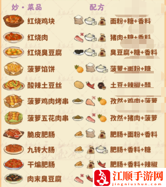 《桃源深处有人家》食来运转菜谱汇总